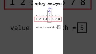 Binary Search #animation