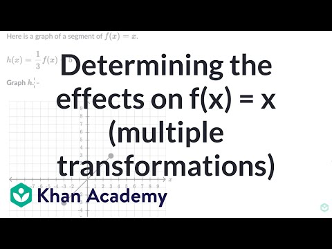 Determining the effects on f(x) = x (multiple transformations) | Algebra 1 (TX TEKS) | Khan Academy