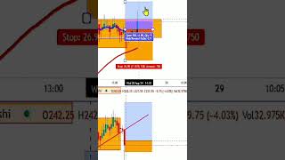 capturing double traping part -1 || profit no. 256 #traptrading #intraday #optiontrading