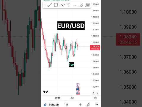 EURUSD | eurusd live | Weekly analysis | trading | Live trading