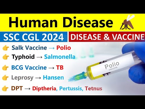 Human Disease | Human Health & Disease | Biology | Most Important MCQs | SSC CGL 2024 GK/GS |