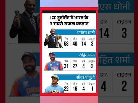 ICC TOURNAMENT MAI SABSHE SUCCESS CAPTAINS #india captain sabshe success#