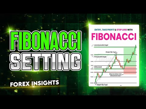 How to Use Fibonacci in Forex Trading | Fibonacci Retracement Best Settings in Hindi/Urdu