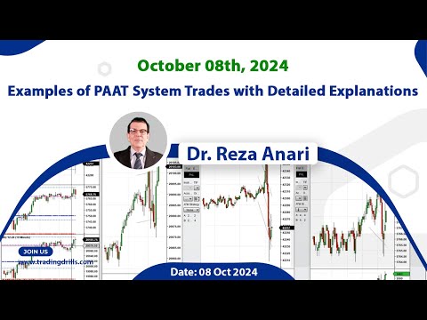 Price Action Algo Trading Live Trades/Journal: Nasdaq, Dow Jones, and S&P500 Futures - 8 Oct 2024