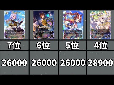 【フラゲ】エボルヴ最新のウマ娘プリティーダービー相場ランキング9/30【シャドバ/シャドウバース/シャドウバースエボルヴ】