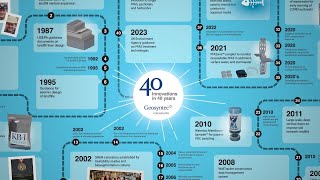 Our HIstory of Innovation