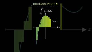 Riemann inegral|| maths||#mathmatics#mathsviraltricks#mathshorts#maths