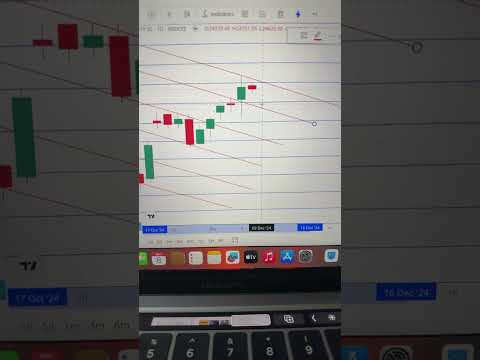 nifty prediction for tomorrow 9th december 2024 #trading target crash bullish analysis forecast