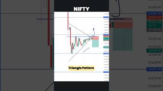 TRIANGLE FAILED | Nifty | 21 Nov #nifty #niftylivetrading