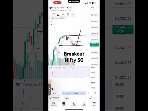 Nifty 50 live trading lavels #trading #breakout #livetradingwithdhan