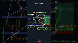 How to trade Advanced price action ✅