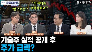 [한경 글로벌마켓 프리미엄] 4분기 호실적 발표에도 주가 급락 재현될까?