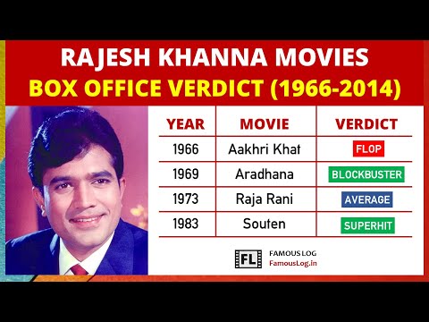 Rajesh Khanna Movies (1966-2014) || Box Office Verdict - Hit & Flop || Rajesh Khanna Film list