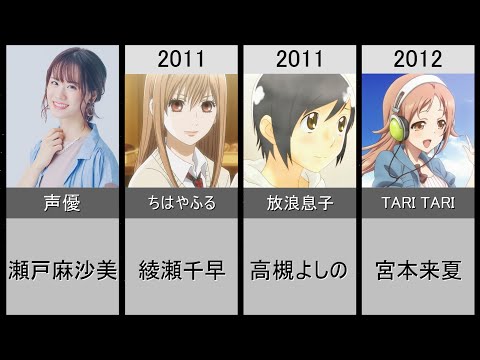 【瀬戸麻沙美】演じた歴代メインキャラクター