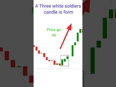 Three white soldiers Candlestick Pattern in from #shorts #priceaction#candlestickpatterns