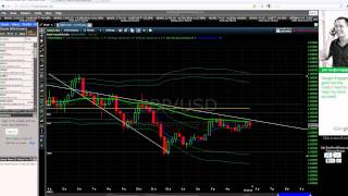 Trade Plan for GBP/USD for the Asian Trading Session