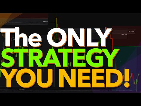 The ONLY STRATEGY that you Need! Why Did I Test Strategy x1000 Times for Scalping and Day Trading!