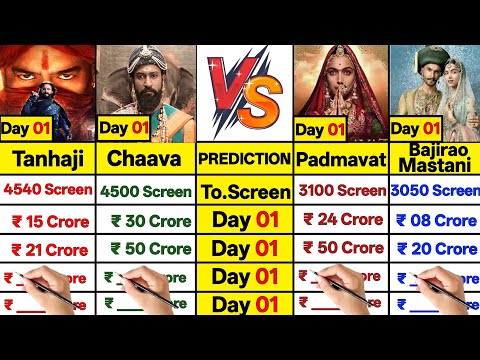 Chaava Movie Day 1 vs Tanhaji Day 1 vs Padmawat Day 1 vs Bajirao Mastani Day 1 Collection Comparison