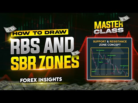 How to Draw SBR and RBS Zone | RBS and SBR Level Explained in Hindi/Urdu