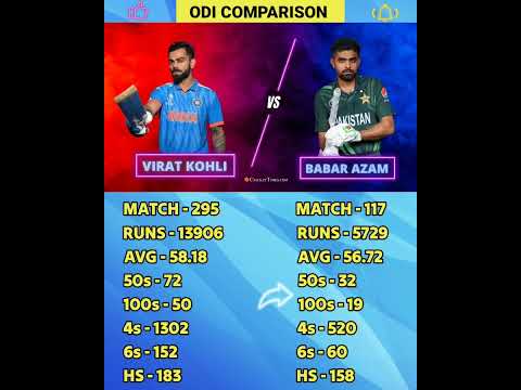 Virat Kohli Vs Babar Azam। #viratkohli #babarazam #cricket #comparison #shorts #viralvideo