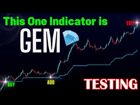 Is this a Profitable Strategy With The Most Famous Trading Indicator???