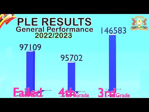 THE PLE RESULTS GENERAL PERFORMAMCE 2022-2023