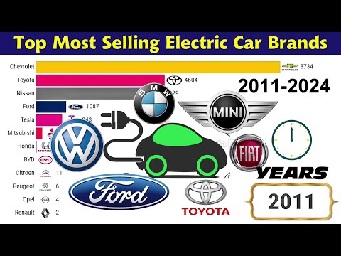 Top Most Selling Electric Car Brands In The World 2011 - 2024