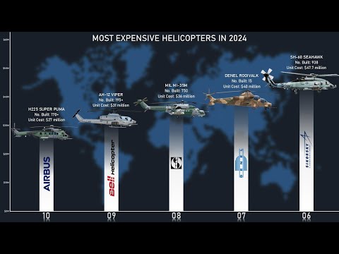 The 10 Most Expensive Helicopters In 2024