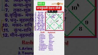 Learn astrology from beginning part-1 #astrovigya #astrology #kundli #learnastrology #shorts