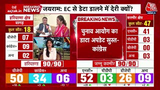 Haryana Chunav LIVE Updates: Election Commission के Data पर Congress ने लगाया बड़ा आरोप | Aaj Tak