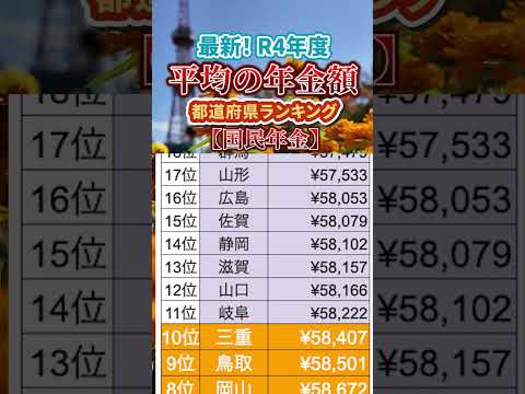 【最新】みんな年金いくらもらってるの？都道府県ごとの平均受給額ランキング！#shorts #お金 #50代 #60代 #年金