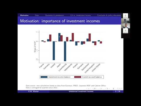 Konstantin Wacker on growing imbalances of cross-border investment incomes