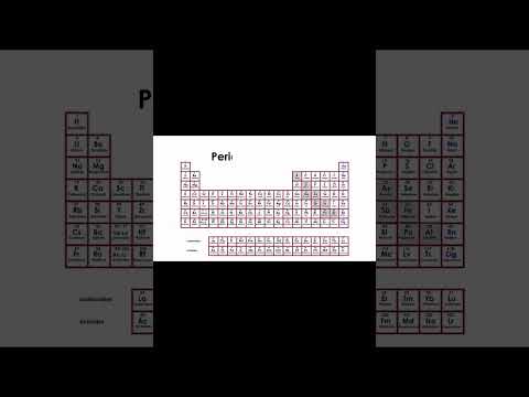 The Periodic Table Trends - Chemistry 101 #Chemistry #Shorts