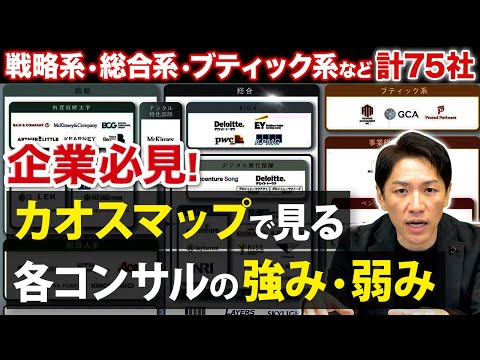 【企業必見】コンサル業界を一挙に把握する業界地図を完全解説！