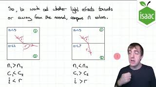 Waves and lenses for Isaac Physics Masterclass | GCSE Physics