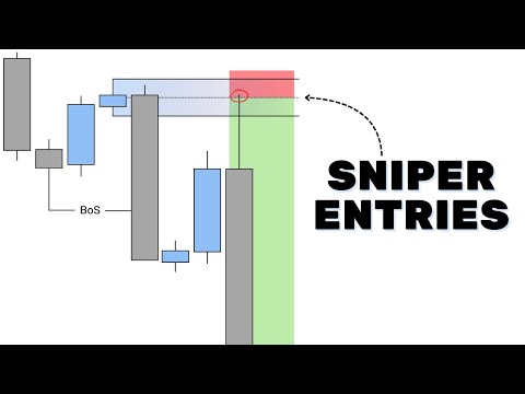 How to get SNIPER Entries for your trades (Amplify $$$)