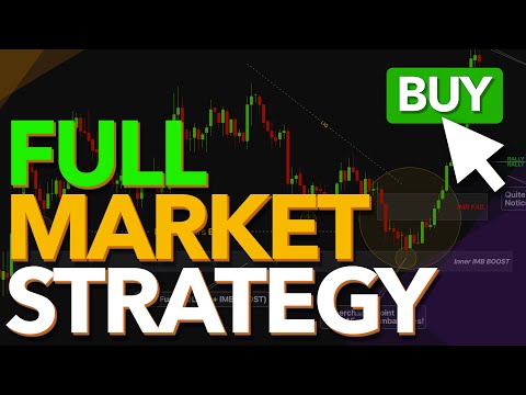 Best Strategy to BUY CRYPTO and STOCKS? How to Buy Anything with FULL MARKET STRUCTURE ANALYSIS