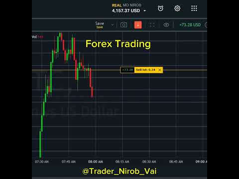 Forex Trading #trading #howtotradechartpatterns #currencyexchange #forextrading