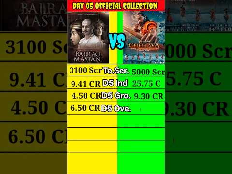 Chaava movie vs Bajirao Mastani Day 05 Official Worldwide Collection Comparison।।