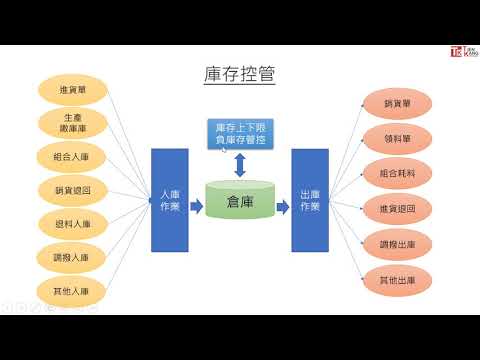 ERP小講堂 單元六庫存管理應用