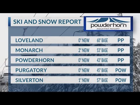 February 28, 2025 ski report