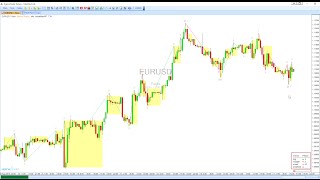 Dow Theory - Market Phase Scanner