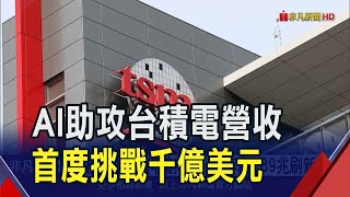 史上新高！台積電2024營收2.89兆登頂 AI助攻台積電法人喊營收挑戰千億美元｜非凡財經新聞｜20250110