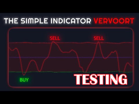 Is this Better than Bollinger Bands? Discover Vervoort Smoothed %b