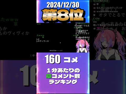 12/30 草コメント数ランキング第8位 #綺々羅々ヴィヴィ 0時間13分ごろ