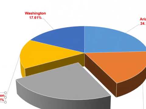 Exploding Pie Chart Format Data Labels and Title