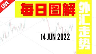 如何交易外汇？｜交易 Forex 有方法｜ ✅裸图分析 #波浪理论｜14 JUN 2022