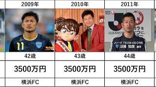 【三浦知良】所属と年俸推移