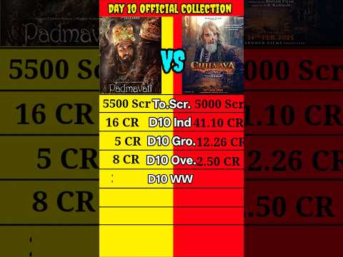 Chaava Day 10 vs Padmawat Day 10 Official Worldwide Collection Comparison।। #shorts