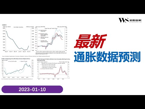 【美股赢家】20230110市场将如何应对可能决定美联储在三周内加息 25 个基点还是 50 个基点？#美股赢家